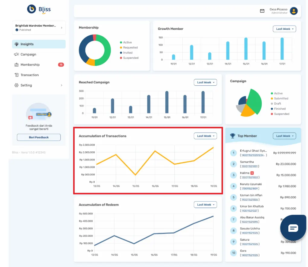Statistik Data Bliss